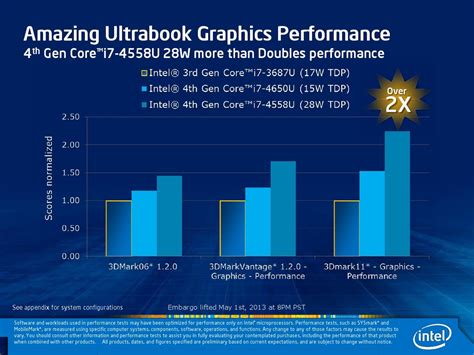 Intel Iris Pro 1536 Mb Graphics Lopterecipes