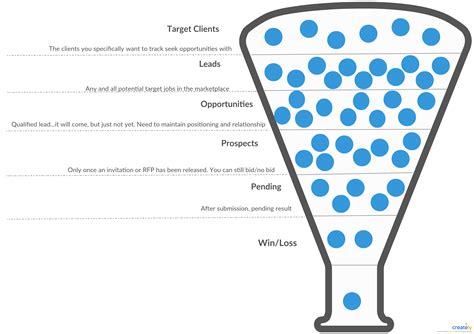 Sales Pipeline Template