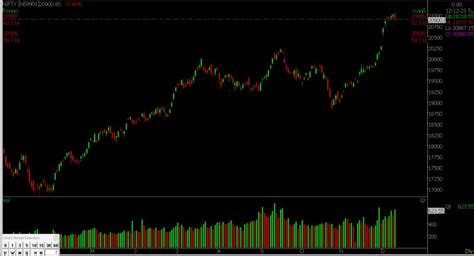 Stock Market Prediction For Nifty Bank Nifty Th Dec