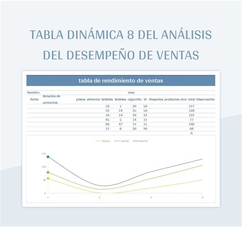 Plantilla De Excel Tabla Dinámica 8 Del Análisis Del Desempeño De