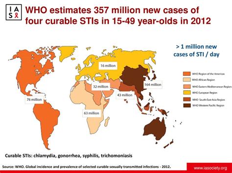 Hiv And Sti Why Addressing These Syndemics Matters Ppt Download