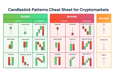 Mastering Candlestick Chart Analysis A Comprehensive Guide