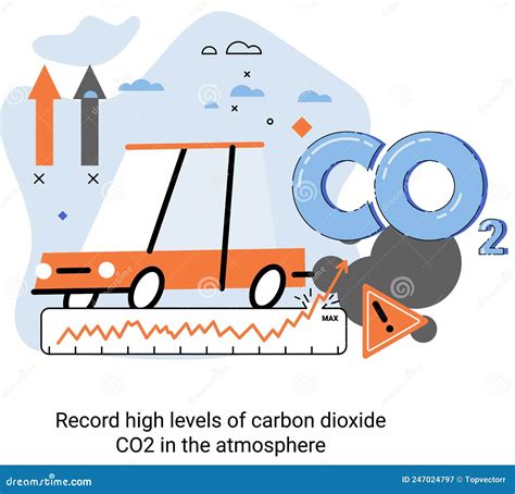 Registrar Niveles Elevados De Dióxido De Carbono Co2 En La Atmósfera Problemas Ambientales Y