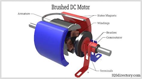 Dc Motor Manufacturers Dc Motor Suppliers