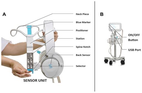 Diagnostics Free Full Text Validation Of Remote Dielectric Sensing