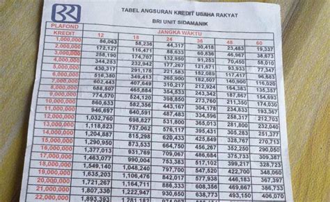 Simak Kur Bri Kapan Cair Cek Tabel Angsuran Untuk Pencairan Images