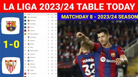 Spain La Liga Table Updated Today Matchweek Barcelona Vs Sevilla
