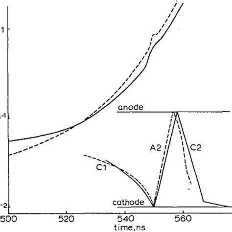 Schematic Representation Of The Experimentally Measured According