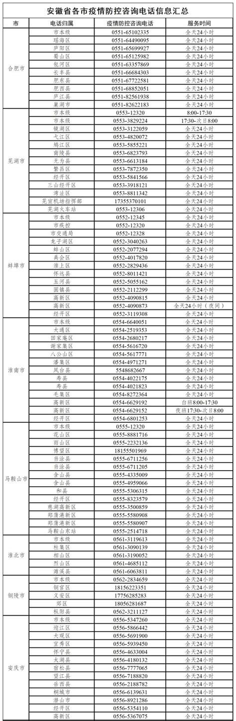 “安康码”突然变色？别慌，最新解答看这里！澎湃号·政务澎湃新闻 The Paper