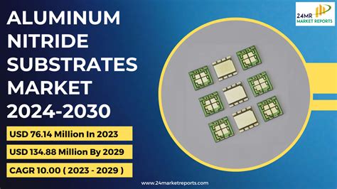 Global Aluminum Nitride Substrates Market Size Share Growth Share