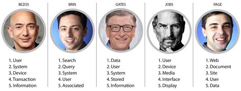 How Tech CEOs Are Redefining the Top Job