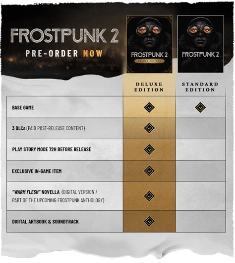 Frostpunk 2 Deluxe Edition Digital Xzonesk