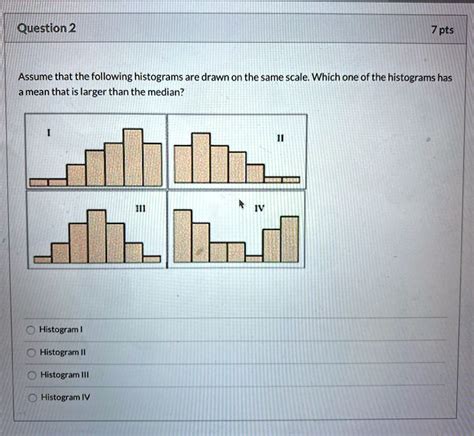 Solved Assume That The Following Histograms Are Drawn On The Same