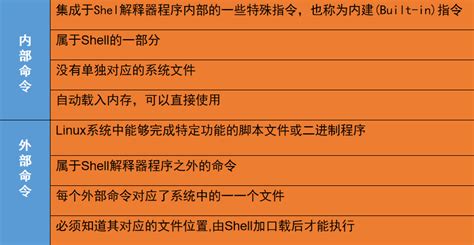 Linux基础命令详解 Linux命令三部分组成哪个可以忽略 Csdn博客