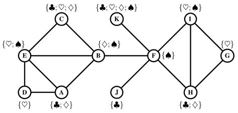 Wiki Squirrel Dataset | Papers With Code