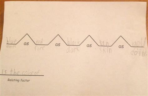 First grade Lesson Introduction to the Bridge Map | BetterLesson