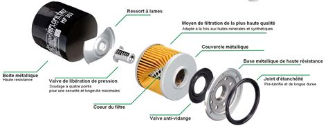 Filtre Huile De Qualit Essentiel Pour Le Moteur De Votre Moto