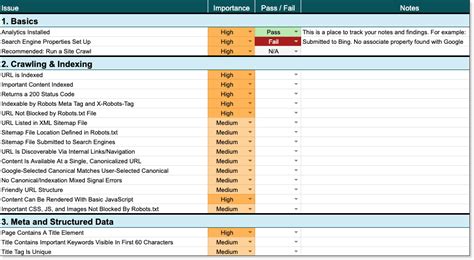 100 Free Technical Seo Site Audit Checklist And Beyond Moz