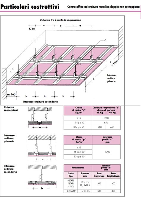 Knauf Controsoffitti Centro Pannelli Roma