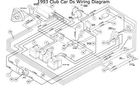 Club Car DS Wiring Diagram | 2003, 02, 1999, 95, 96, 97, 92