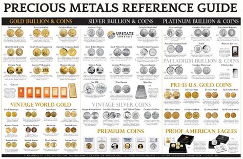 Certified Coin Dealer And Precious Metal Specialist UGC Precious Metal