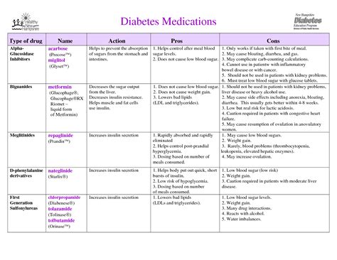 Pin On Blood Sugar