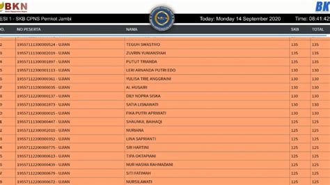 Live Score Skb Cpns Instansi Daerah Titik Lokasi Hotel Bw Luxury