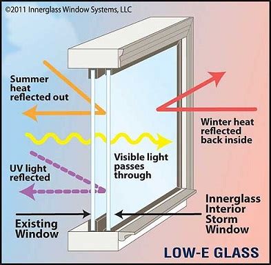 E Coating Energy Education