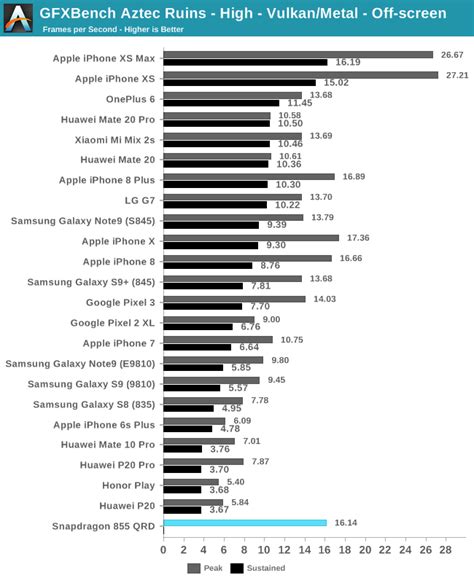 GPU Performance - Returning To Lower Power - The Snapdragon 855 ...