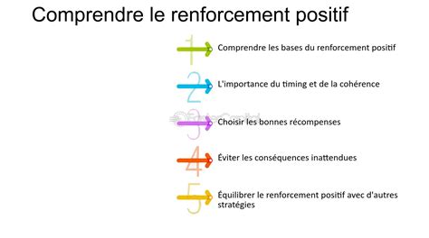 Le Renforcement Positif Et Les Tableaux De Motivation On Vous Explique