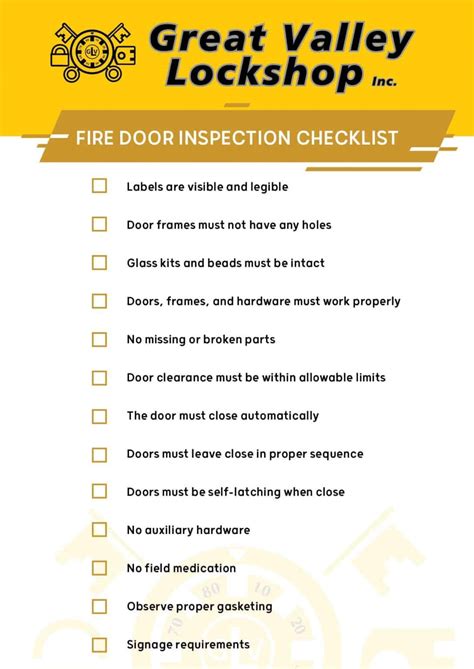 Fire Door Inspection Checklist