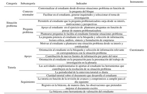 Contexto Curricular Del Programa De Mvz El Programa Acad Mico De Mvz