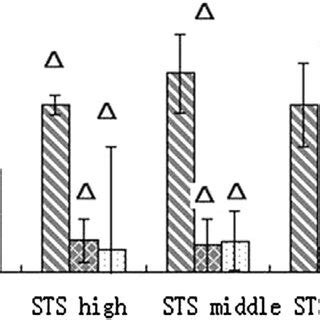 Changes In MRNA Relative Expressions Of MGP BMP 2 And Cbfa 1 In STS