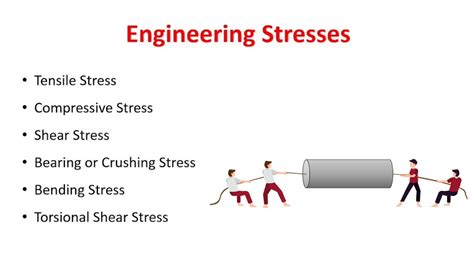 Types Of Engineering Stress Youtube