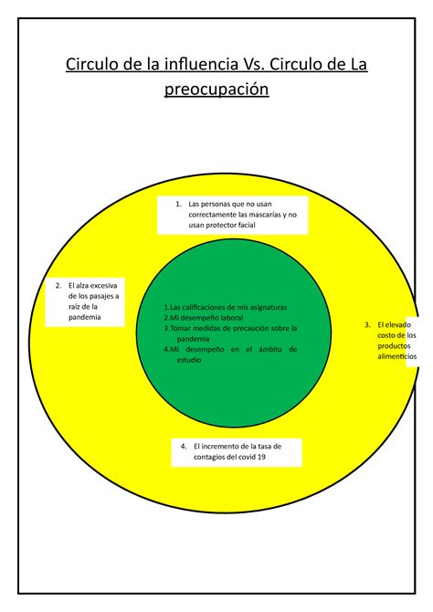 Circulo De La Influencia Vs Circulo De La Preocupaci N Circulo De La