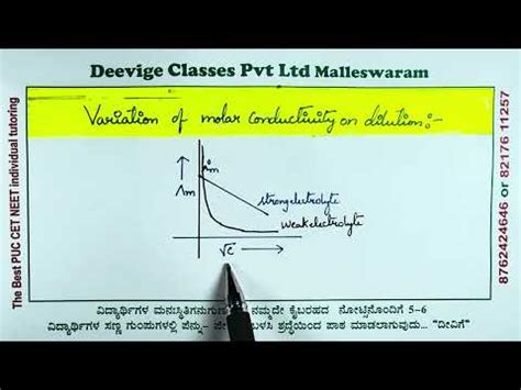 VARIATION OF MOLAR CONDUCTIVITY ON DILUTION CHEMISTRY 2ND PU YouTube