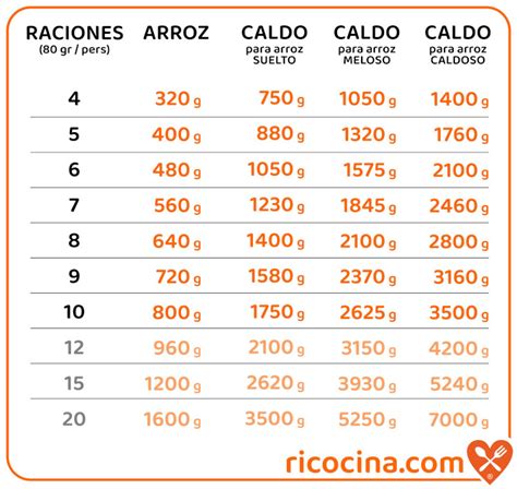 Aburrido Farmacología Desilusión arroz agua proporcion Resonar Expulsar