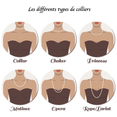 Comment Bien Choisir La Longueur De Votre Collier L AlterBougie