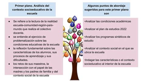 Campo Formativo De Lo Humano Y Lo Comunitario Pptx