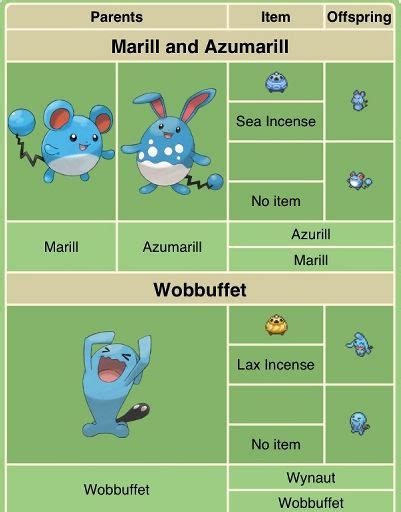 Marill Pokemon Evolution Chart