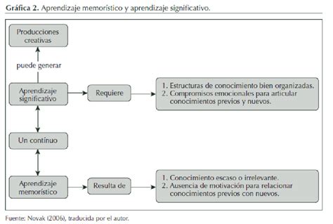 El Mapa Conceptual Como Estructura De Representaci N De Conocimiento En