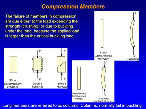 Column Design Powerpoint Presentation