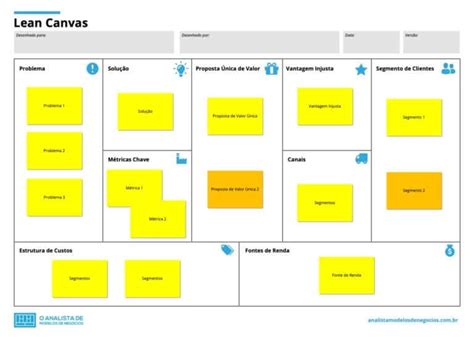 Crash Course Sobre Lean Canvas O Analista De Modelos De Neg Cios