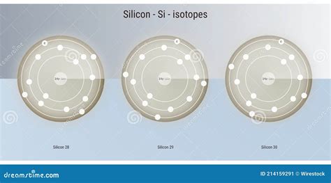 Chemical Element Isotopes Atomic Structure Illustration Backdrop Stock ...