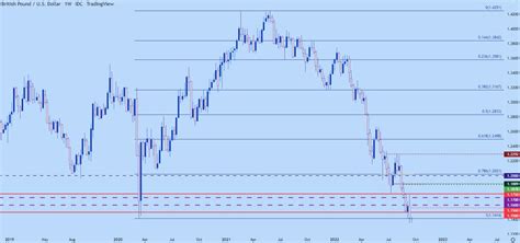 Dailyfx Team Live On Twitter Rt Jstanleyfx Usd Gearing Up For