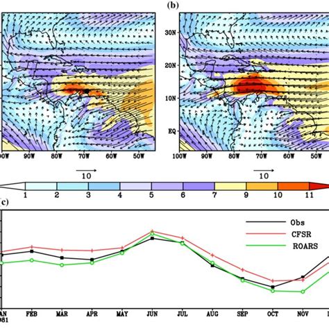 Djf Precipitation Climatology Mm Day From A Cmap Observation B Roars