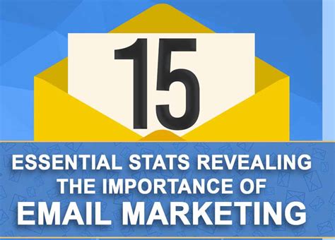 15 Essential Stats Revealing The Importance Of Email Marketing