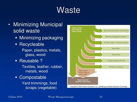 Ppt Waste And Waste Management Powerpoint Presentation Id5694896