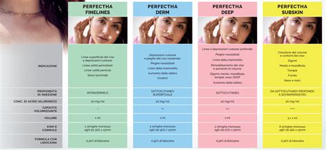 Perfectha Subskin 3x1ml Farmacia Porta Pia