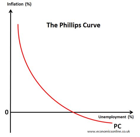 Simple Stagflation Graph